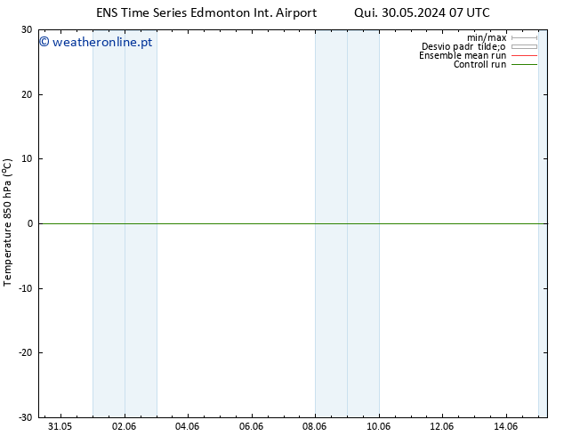 pressão do solo GEFS TS Qua 05.06.2024 07 UTC