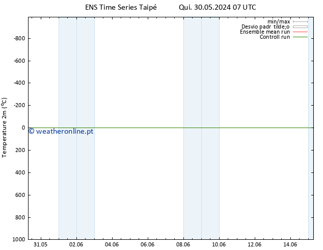 Temperatura (2m) GEFS TS Seg 03.06.2024 19 UTC