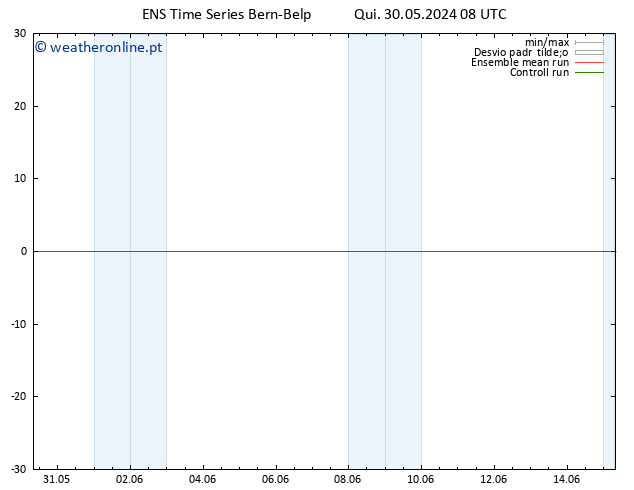 Height 500 hPa GEFS TS Qui 06.06.2024 20 UTC