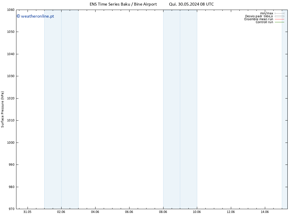 pressão do solo GEFS TS Sáb 01.06.2024 14 UTC