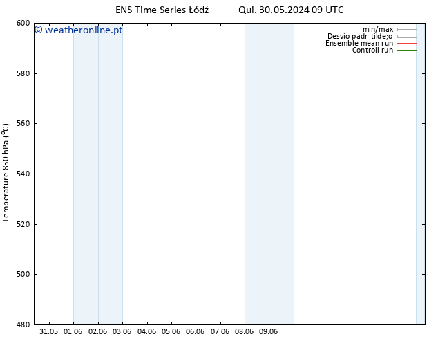 Height 500 hPa GEFS TS Dom 02.06.2024 21 UTC