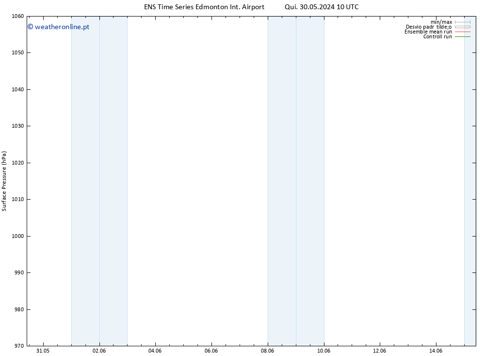 pressão do solo GEFS TS Dom 09.06.2024 10 UTC