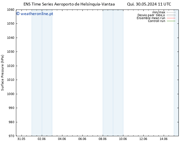 pressão do solo GEFS TS Sáb 08.06.2024 11 UTC