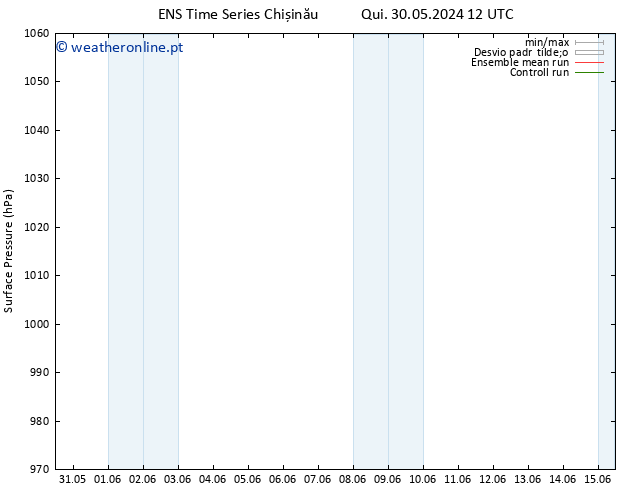 pressão do solo GEFS TS Qui 30.05.2024 12 UTC