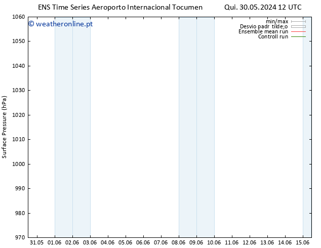 pressão do solo GEFS TS Sáb 01.06.2024 00 UTC