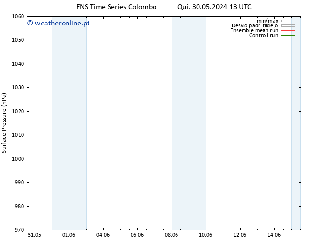 pressão do solo GEFS TS Ter 04.06.2024 19 UTC