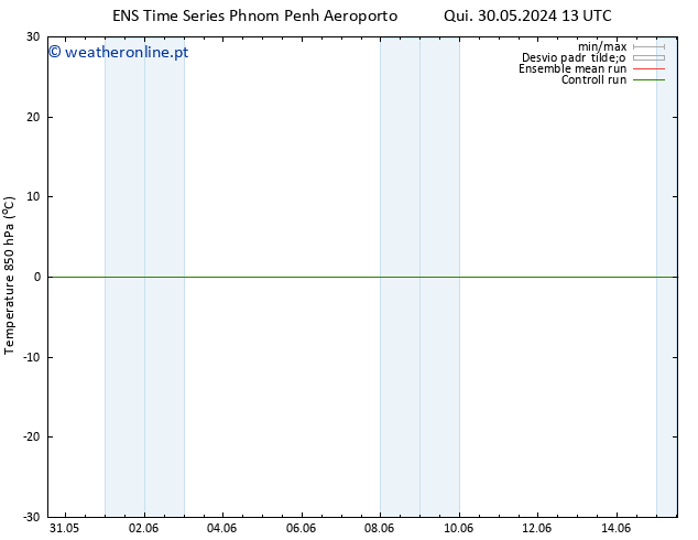 Temp. 850 hPa GEFS TS Dom 02.06.2024 01 UTC