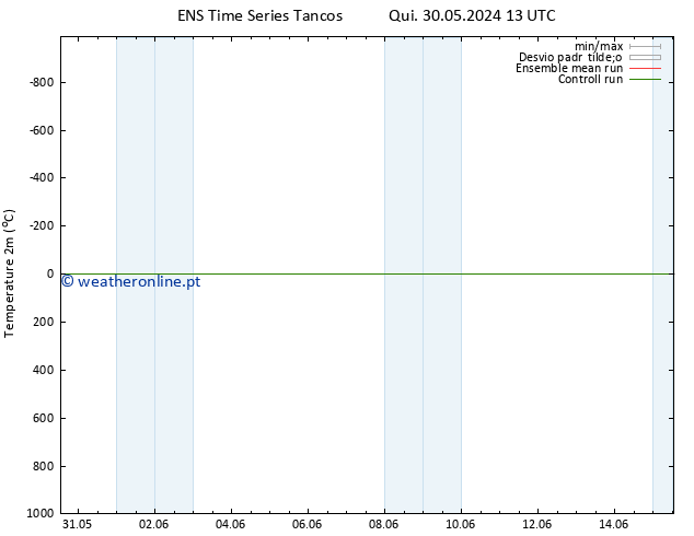 Temperatura (2m) GEFS TS Sex 31.05.2024 13 UTC