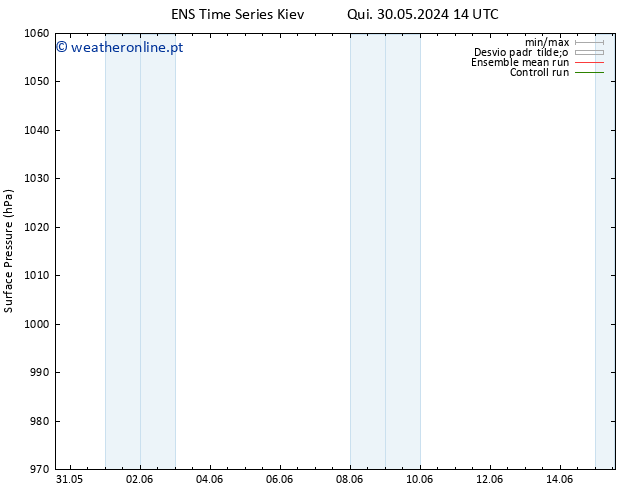 pressão do solo GEFS TS Dom 02.06.2024 20 UTC