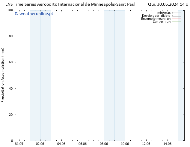 Precipitation accum. GEFS TS Sáb 01.06.2024 20 UTC