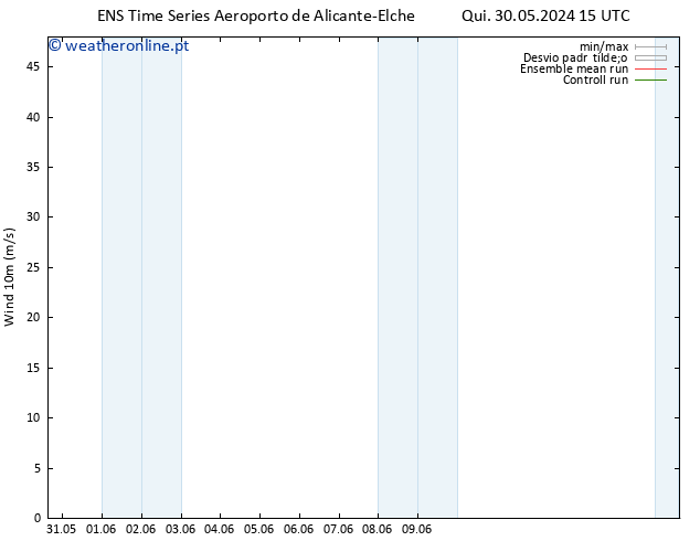 Vento 10 m GEFS TS Sex 31.05.2024 03 UTC