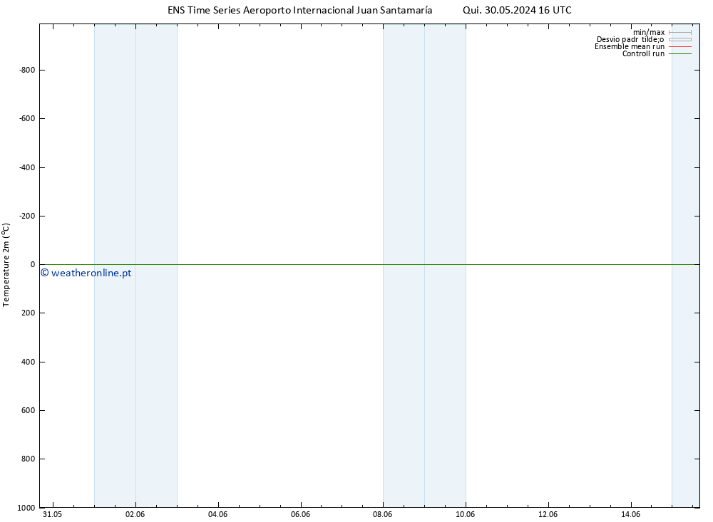 Temperatura (2m) GEFS TS Ter 11.06.2024 04 UTC