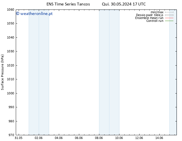 pressão do solo GEFS TS Sex 31.05.2024 05 UTC