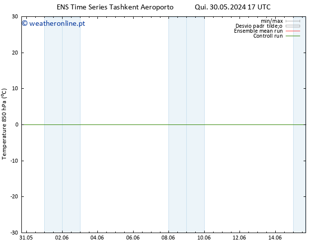 Temp. 850 hPa GEFS TS Dom 02.06.2024 17 UTC