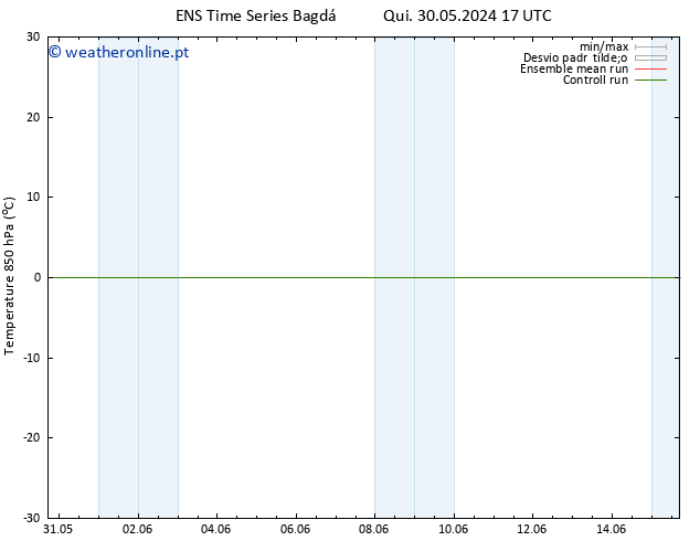 Temp. 850 hPa GEFS TS Dom 02.06.2024 05 UTC