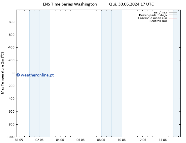 temperatura máx. (2m) GEFS TS Qui 30.05.2024 17 UTC