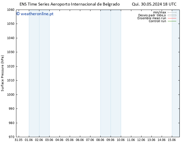 pressão do solo GEFS TS Sex 31.05.2024 00 UTC