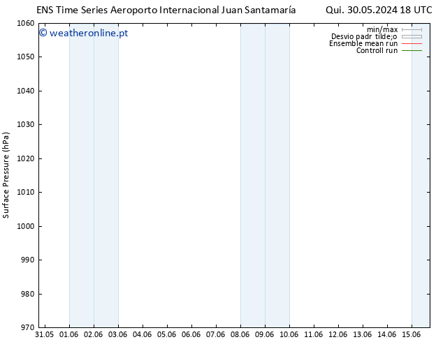 pressão do solo GEFS TS Sáb 01.06.2024 18 UTC