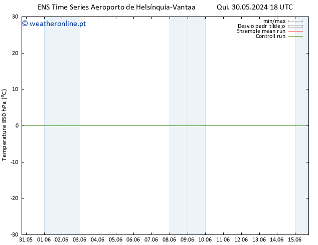 Temp. 850 hPa GEFS TS Sex 14.06.2024 06 UTC