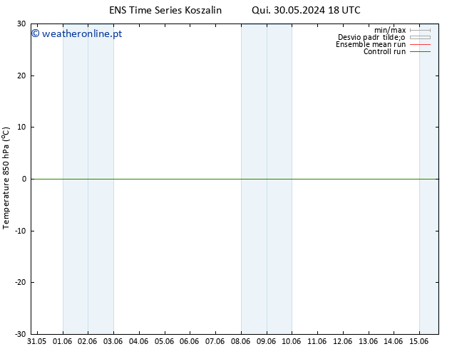 Temp. 850 hPa GEFS TS Sex 14.06.2024 06 UTC