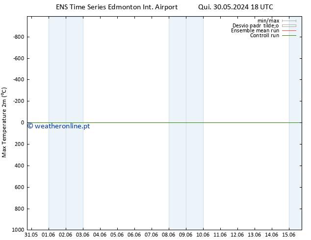 temperatura máx. (2m) GEFS TS Sex 31.05.2024 18 UTC
