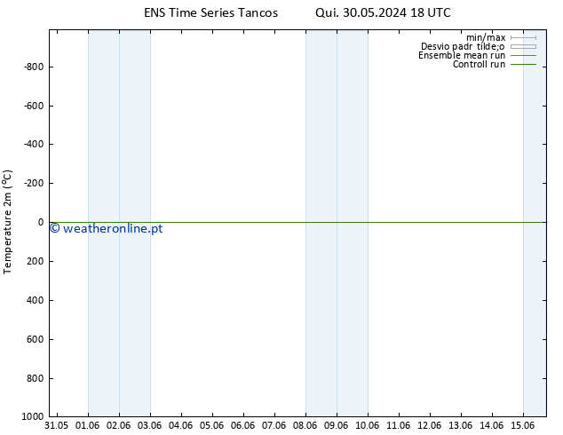 Temperatura (2m) GEFS TS Qui 06.06.2024 12 UTC