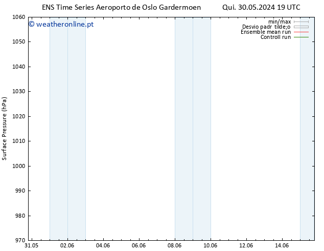 pressão do solo GEFS TS Sex 31.05.2024 01 UTC