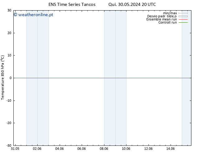 Temp. 850 hPa GEFS TS Sex 31.05.2024 08 UTC