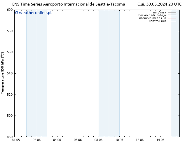 Height 500 hPa GEFS TS Qua 05.06.2024 20 UTC