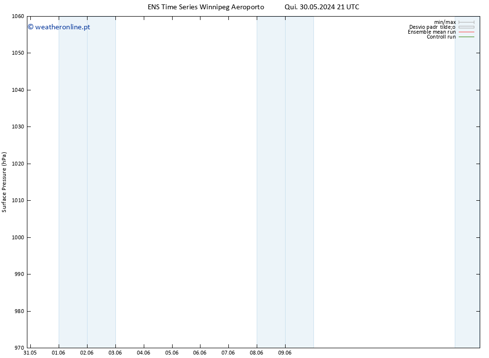 pressão do solo GEFS TS Sex 14.06.2024 09 UTC