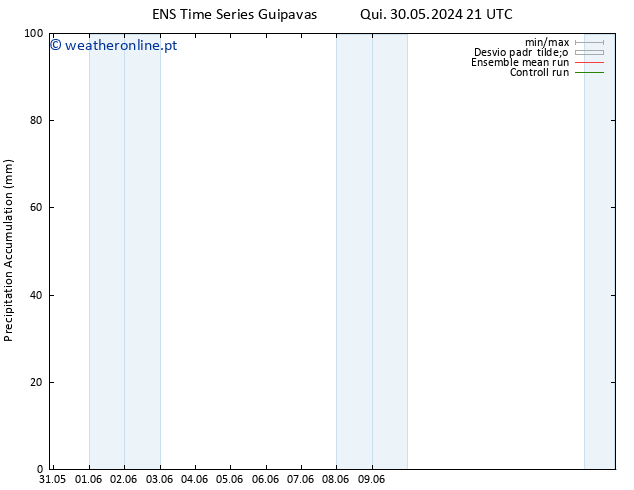 Precipitation accum. GEFS TS Sáb 01.06.2024 09 UTC