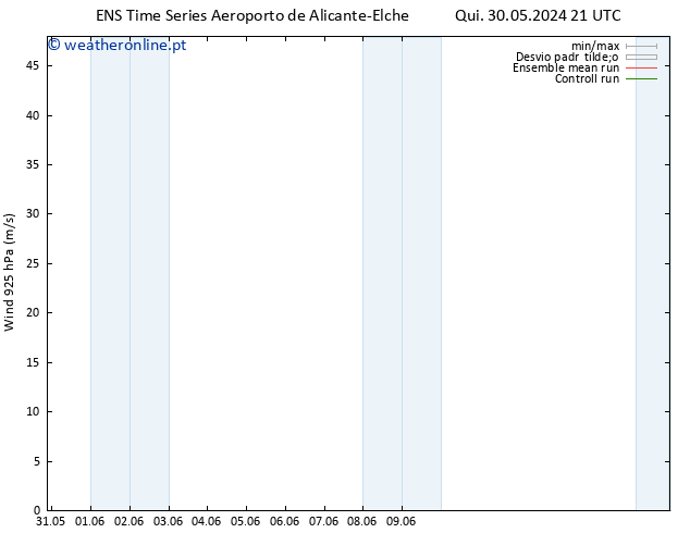 Vento 925 hPa GEFS TS Sex 31.05.2024 09 UTC