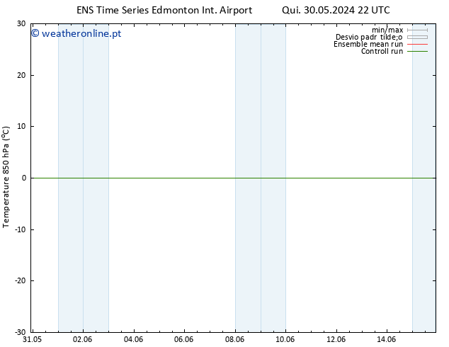 pressão do solo GEFS TS Sex 31.05.2024 22 UTC