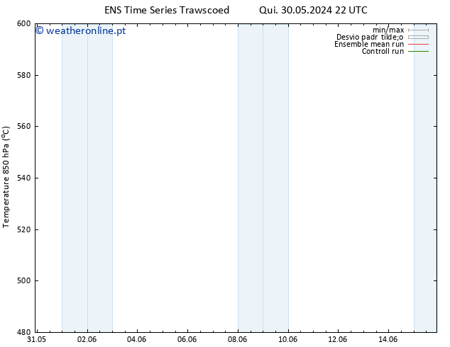Height 500 hPa GEFS TS Qua 05.06.2024 22 UTC