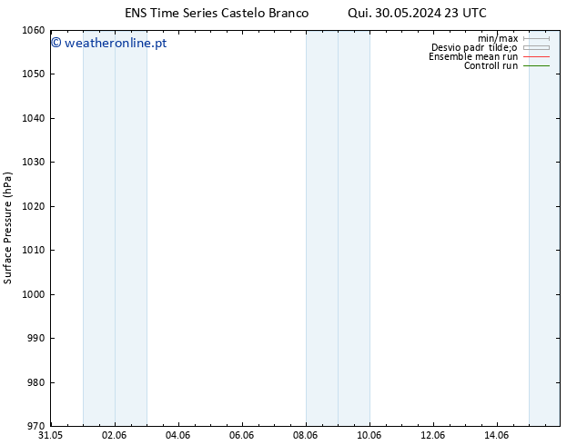 pressão do solo GEFS TS Sex 31.05.2024 23 UTC