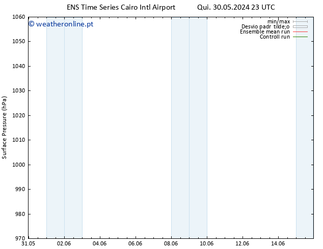 pressão do solo GEFS TS Dom 02.06.2024 17 UTC
