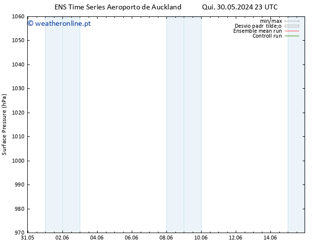 pressão do solo GEFS TS Ter 11.06.2024 23 UTC