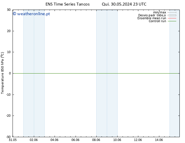 Temp. 850 hPa GEFS TS Sex 07.06.2024 11 UTC