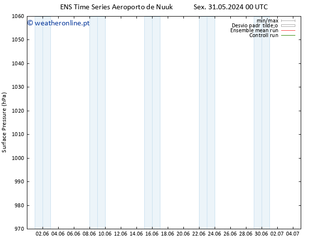 pressão do solo GEFS TS Sáb 01.06.2024 00 UTC