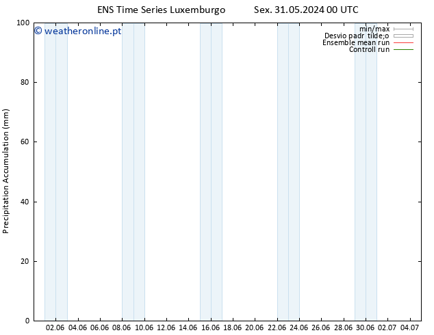 Precipitation accum. GEFS TS Dom 02.06.2024 18 UTC