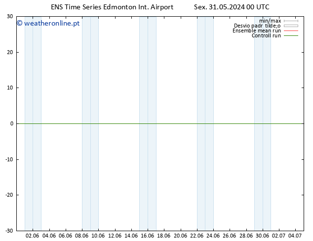 pressão do solo GEFS TS Seg 10.06.2024 12 UTC