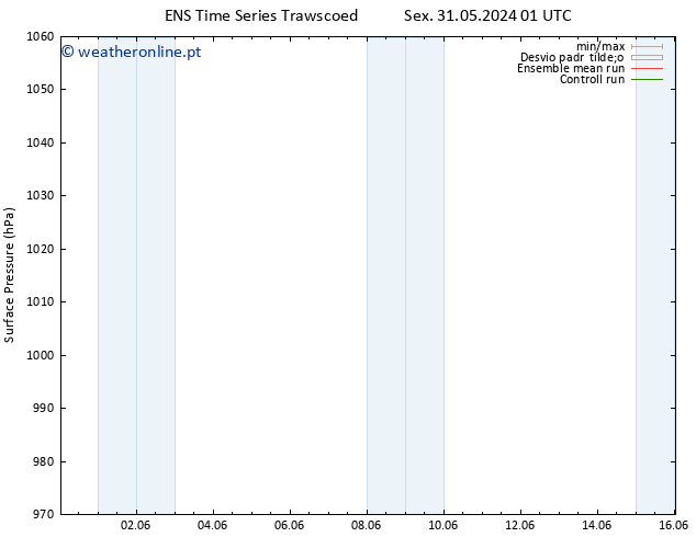 pressão do solo GEFS TS Dom 16.06.2024 01 UTC