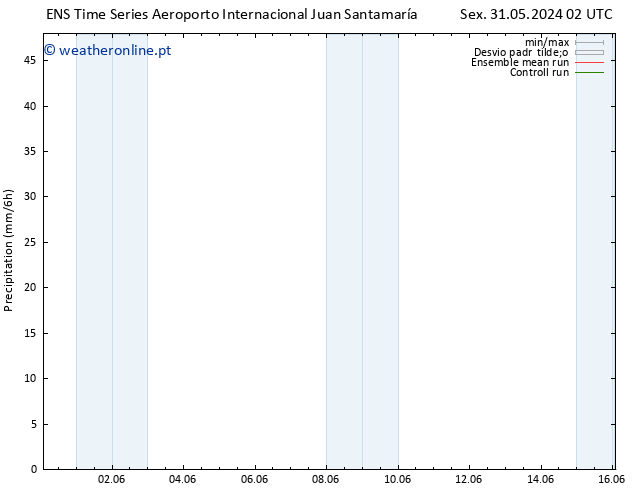 precipitação GEFS TS Sex 14.06.2024 14 UTC