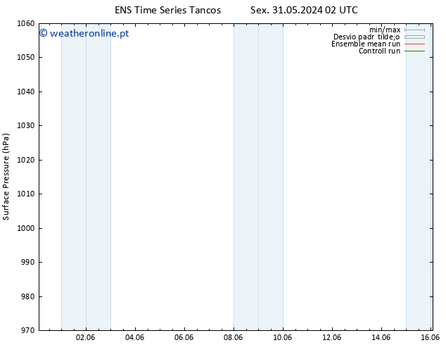 pressão do solo GEFS TS Dom 02.06.2024 14 UTC