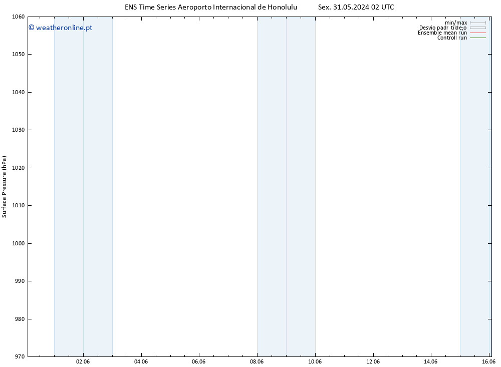 pressão do solo GEFS TS Sex 31.05.2024 08 UTC