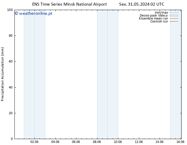 Precipitation accum. GEFS TS Qua 05.06.2024 14 UTC