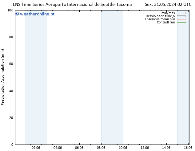 Precipitation accum. GEFS TS Dom 02.06.2024 08 UTC