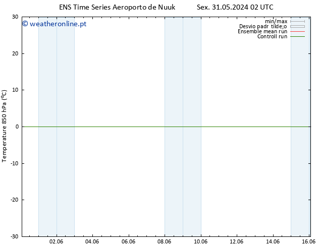 Temp. 850 hPa GEFS TS Sex 14.06.2024 14 UTC