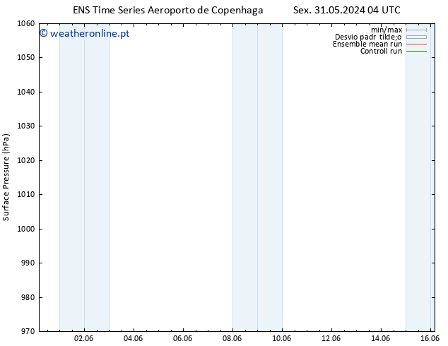 pressão do solo GEFS TS Seg 03.06.2024 16 UTC