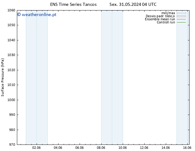 pressão do solo GEFS TS Dom 02.06.2024 10 UTC